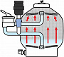 Фильтр напорный бусиничный AquaForte ULTRABEADFILTER UB 140